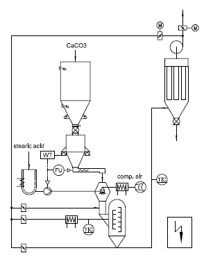 針盤磨改性機布置圖