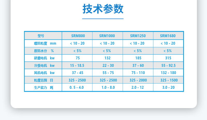 環輥磨參數