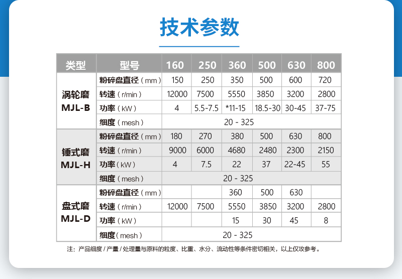 MJL機械式粉碎機參數