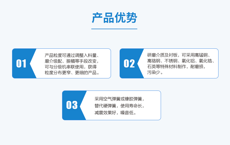 MZ振動磨優勢