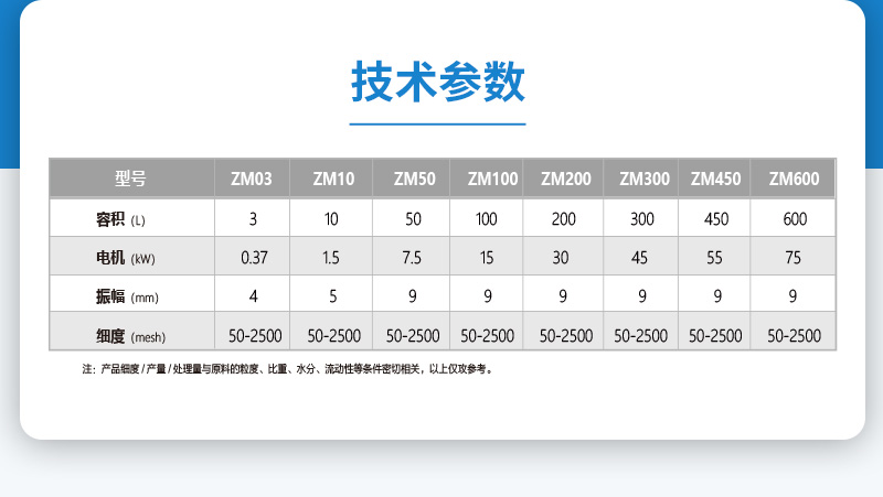 MZ振動磨參數